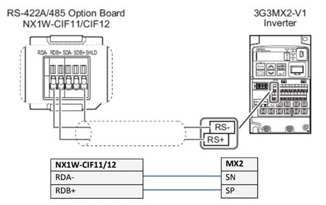 Comunicación Modbus Entre Plc Nx1 Y Variador Mx2 De Omron Infoplc