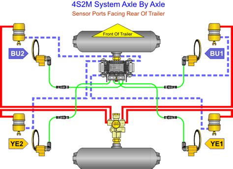 Sistema De Freno De Aire Antibloqueo Para Remolques Abs V S M