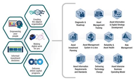 Our Services – AMCL
