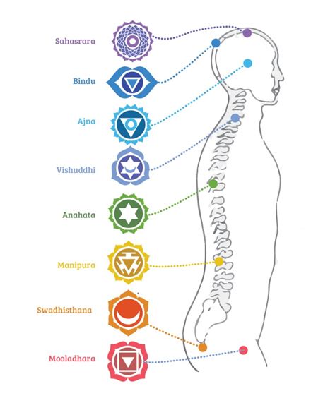 La Tirada De Tarot De Los Chakras Sue Os Y Significados