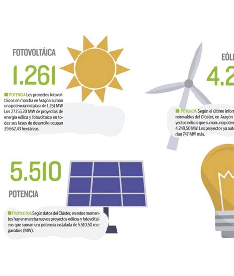 Ahorro energético una preocupación que va más allá de lo medioambiental