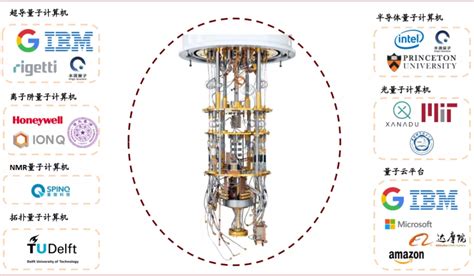 量子走下神坛 国内首个“量子计算云平台”架构建设基本完成腾讯新闻