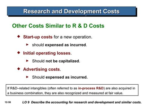 Slide 2c Intangible Assets Ifrs Ppt