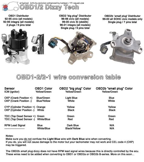 Obd Distributor Wiring Diagram Wiring Diagram