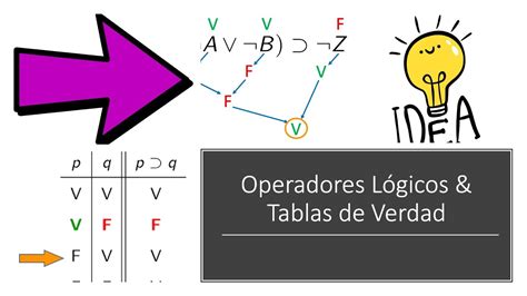 Operadores Lógicos Y Tablas De Verdad Youtube