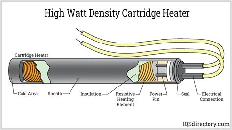 Cartridge Heater What Is It How Is It Used Types Of