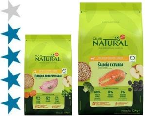 Корм для собак Guabi Natural: отзывы и разбор состава - ПетОбзор