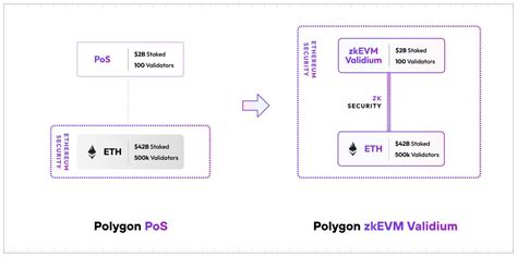 CryptoDuck on Twitter เมอคน Polygon มขอเสนออปเกรดจาก Polygon