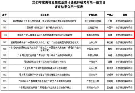 【我为赣科建新功】我校获批教育部2023年度高校思想政治理论课教师研究专项项目 赣南科技学院