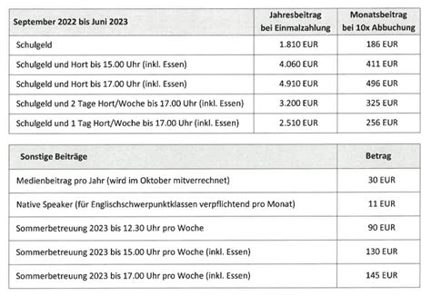 Kosten Volksschule Und Hort