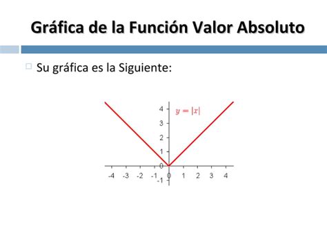 Función Valor Absoluto y Parte Entera PPT Descarga Gratuita