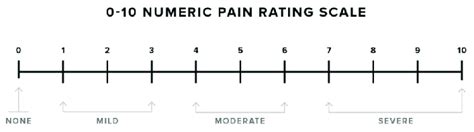 Numeric pain rating scale (NPRS). | Download Scientific Diagram