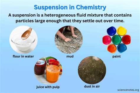 Suspension in Chemistry - Definition, Examples, Properties