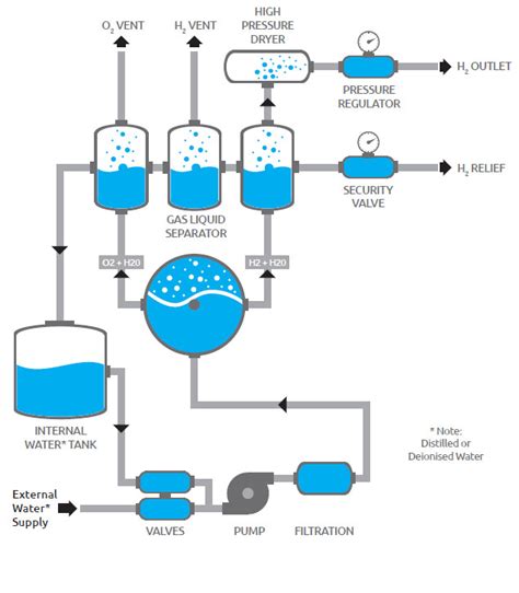 Hydrogen Generators Iatt Onsite Laboratory Gas Generation