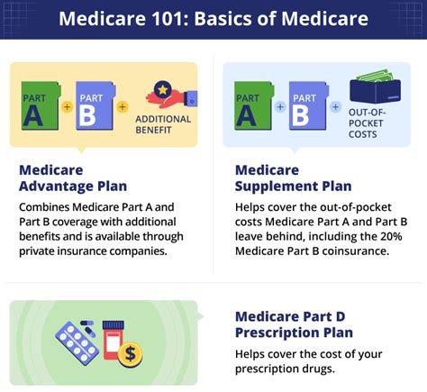 Medicare Annual Enrollment Period Aep Medicare Fall Open Enrollment