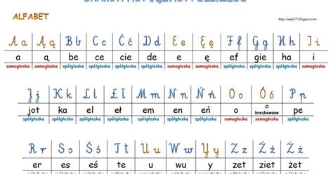 Categoryabc Literkowe Chochliki Plansze Words