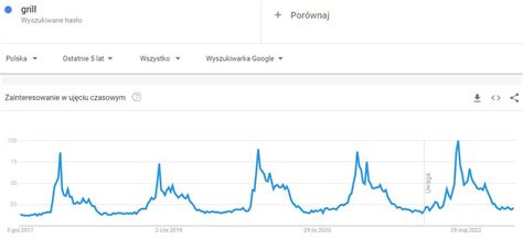 Skąd brać słowa kluczowe do kampanii jak je wybrać DevaGroup