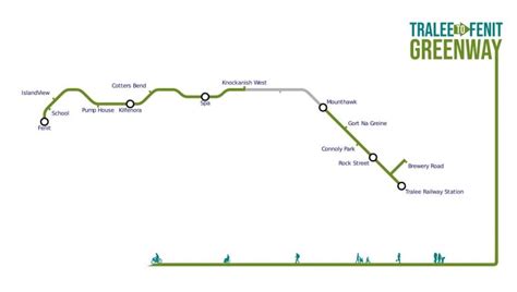 Greenway - Visit Fenit