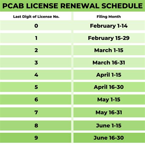 Pcab License Renewal 2020 2021