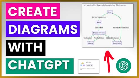 How To Create Diagrams In Chatgpt Using Show Me Chatgpt Plugin Youtube