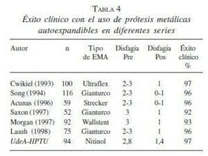 Pr Tesis En Es Fago Cirug A No