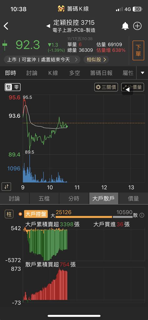 3715 定穎投控 可惜遇到禮拜五天妒英才｜cmoney 股市爆料同學會