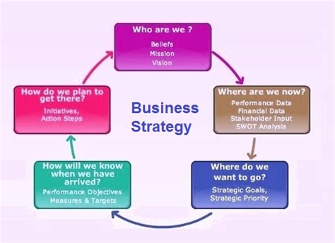 business strategy examples