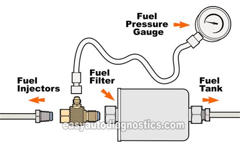 How To Diagnose An Engine No Start Problem 1988 1995 43l Chevrolet S10 Pickup Gmc S15 Pickup