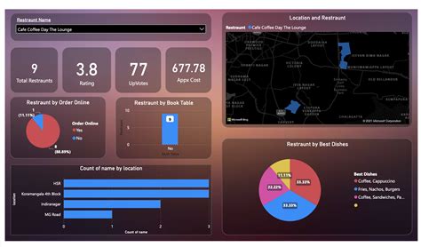 Zomato EDA Dashboard README Md At Main 131rickysohansouri Zomato EDA