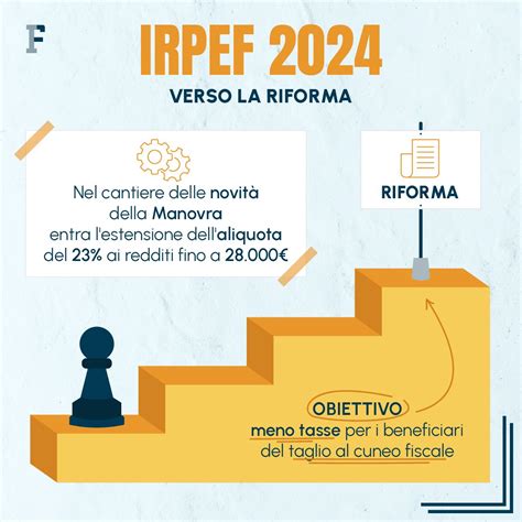 Irpef Novit Aliquote E Calcolo