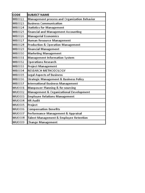 MBA Syllabus | PDF