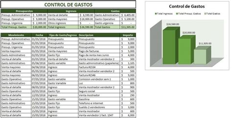 Control De Gastos Ejemplos Formatos Word Excel