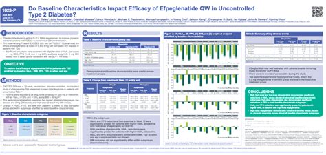 Do Baseline Characteristics Impact Efficacy Of Efpeglenatide QW In