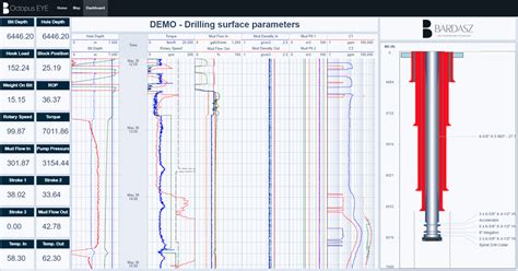 Real Time Drilling Data Analysis Optimization Wellsite Monitoring