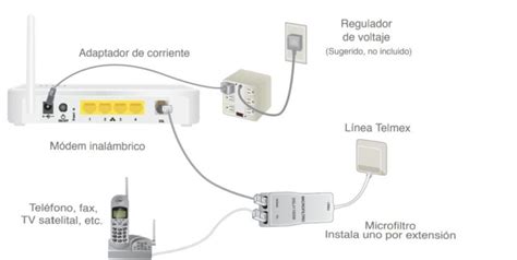 Cómo instalar y conectar módem inalámbrico Telmex Remender México