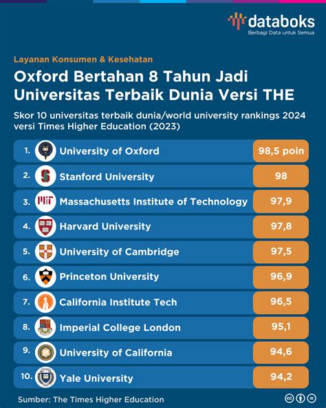 Universitas Terbaik Di Dunia Pada Tahun Cikoneng