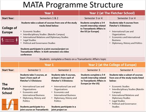 academic programme coleurope