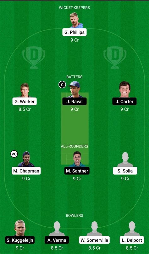 Aa Vs Nb Dream Prediction Fantasy Cricket Tips Today S Playing S