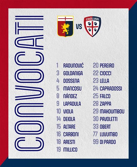 I 23 convocati del Cagliari: out Rog e Barreca - PianetaGenoa1893