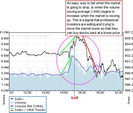 Russell 1000 Chart - MarketVolume.com