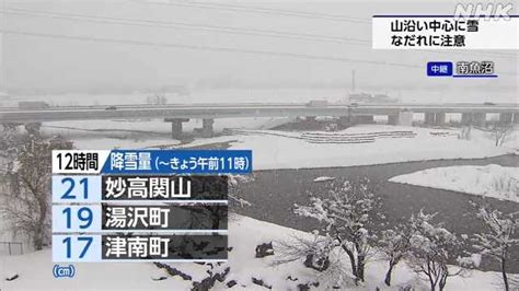 新潟県 上越や中越の山沿い中心に断続的に雪 雪崩に注意｜nhk 新潟県のニュース