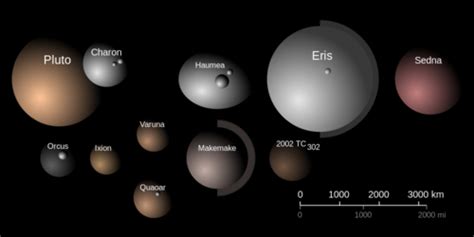 Trans-Neptunian - Astrodienst Astrowiki