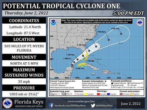 Nws Key West On Twitter The National Hurricane Center Has Issued A