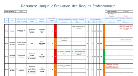 Document Unique Devaluation Des Risques Modele Free Documents The