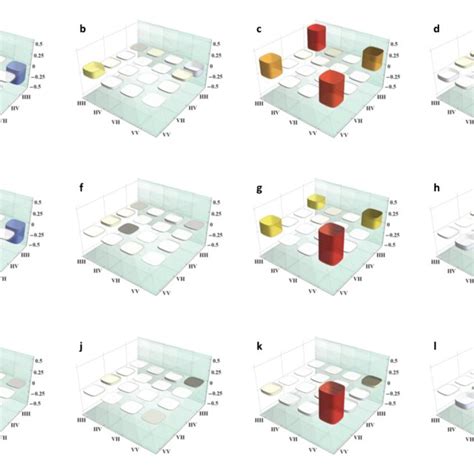 Real And Imaginary Parts Of The Reconstructed Density Matrices Of The