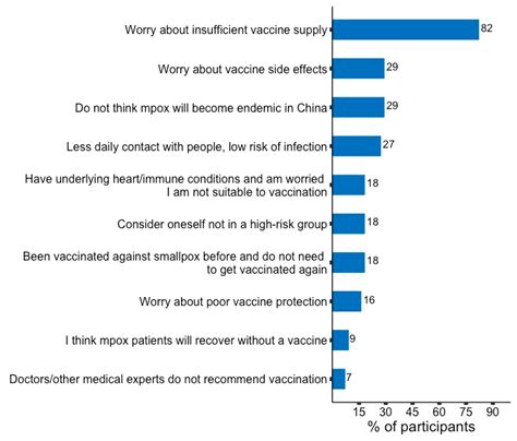 Vaccines Free Full Text Knowledge Of Human Mpox Monkeypox And