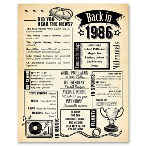 Th Birthday Newspaper Poster Sign Back In Th Etsy