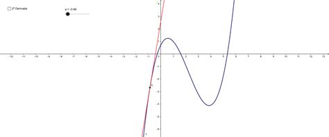 Primera Y Segunda Derivada Geogebra