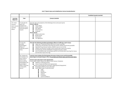 Unit 17 Sport Injuries And Rehabilitation Teaching Resources