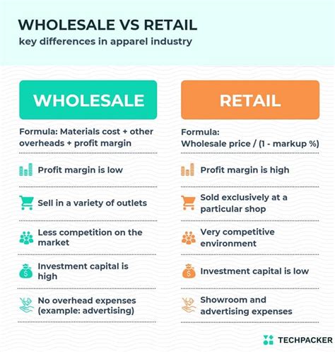 A Comprehensive Guide To Calculate Wholesale Price Onlinebizbooster